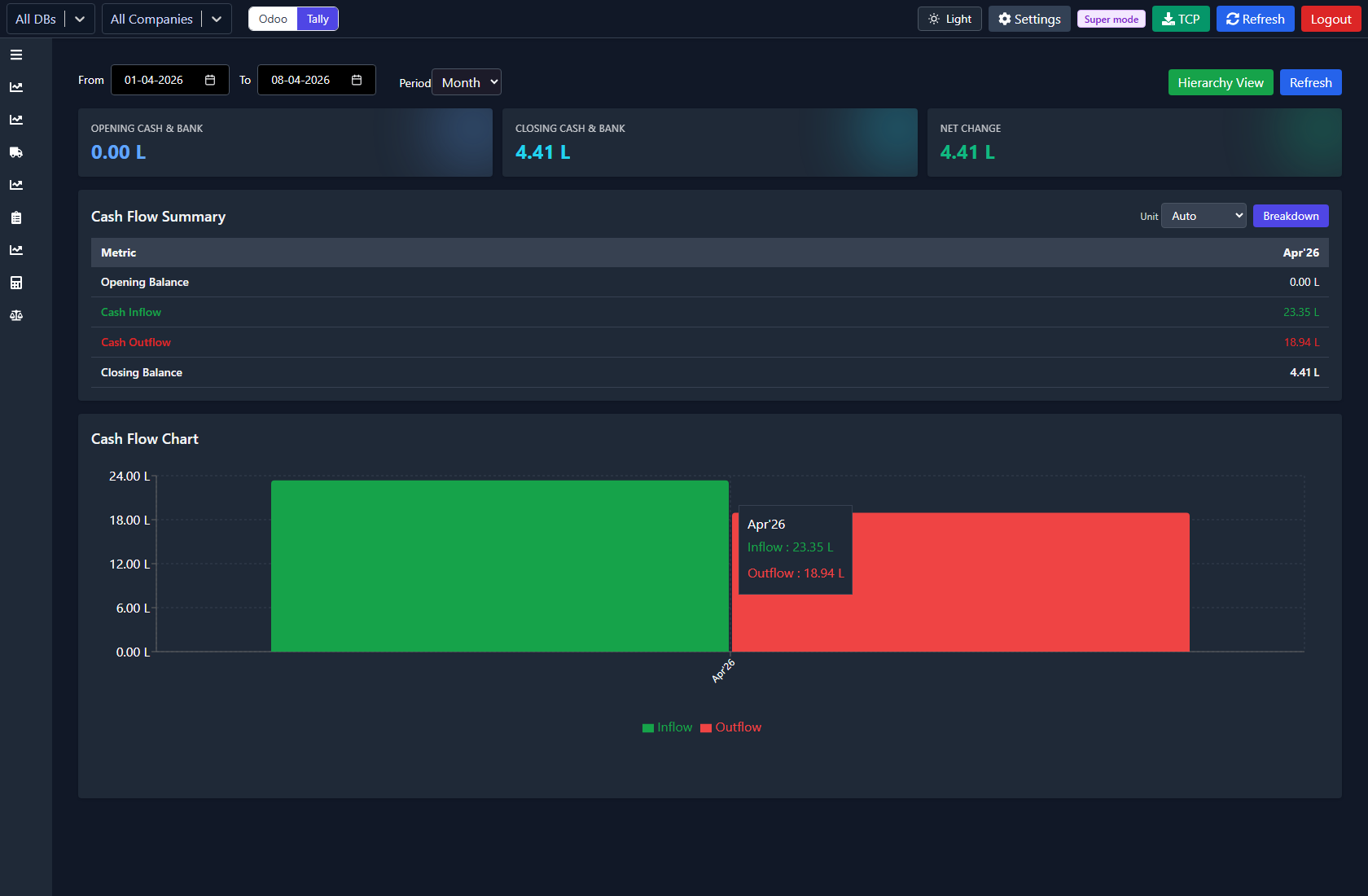 PROPIP AI | Tally powered by AI